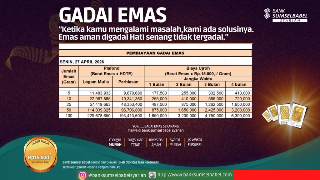 Harga Emas Gadai (Rahn)