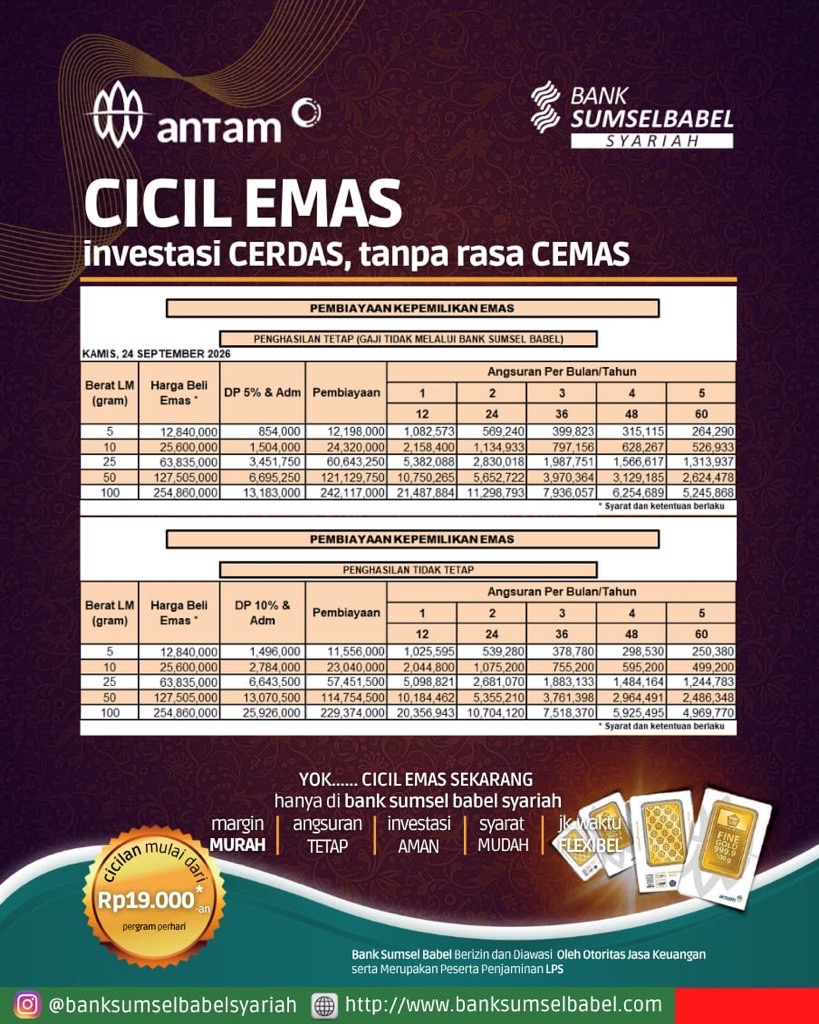 Harga Emas Kepemilikan DP 5% dan 10 %
