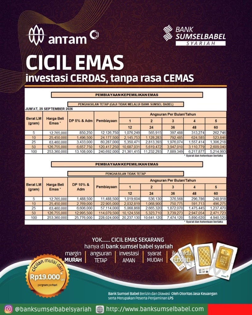 Gold Ownership with 5% and 10% Down Payment