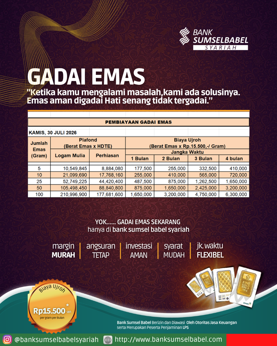 Harga Emas Gadai (Rahn)