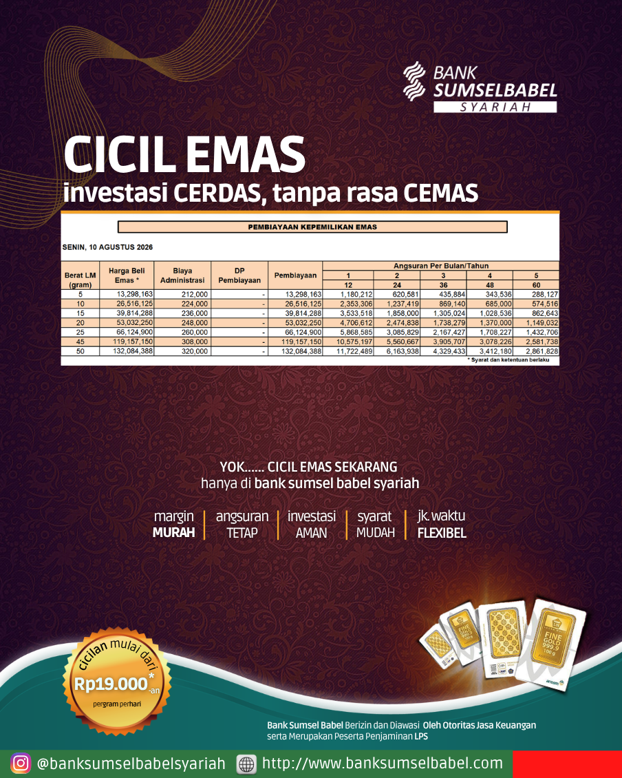 Harga Emas Kepemilikan Tanpa DP
