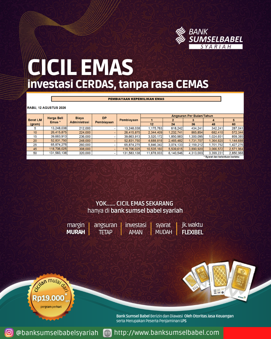 Harga Emas Kepemilikan Tanpa DP