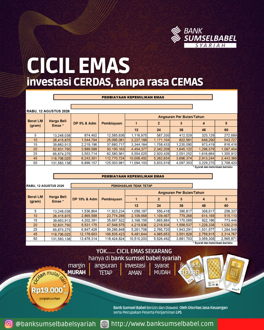 Harga Emas Kepemilikan DP 5% dan 10 %